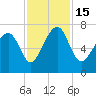 Brickyard Creek MCAS tide chart for Tuesday, November 15, 2022