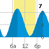 Brickyard Creek MCAS tide chart for Monday, November 7, 2022
