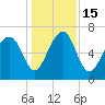 Brickyard Creek MCAS tide chart for Thursday, December 15, 2022