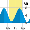 Brickyard Creek MCAS tide chart for Friday, December 30, 2022
