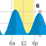 Brickyard Creek MCAS tide chart for Tuesday, December 6, 2022