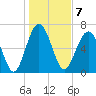 Brickyard Creek MCAS tide chart for Saturday, January 7, 2023