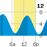 Brickyard Creek MCAS tide chart for Sunday, February 12, 2023