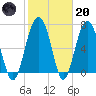 Brickyard Creek MCAS tide chart for Monday, February 20, 2023