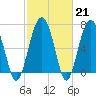 Brickyard Creek MCAS tide chart for Tuesday, February 21, 2023