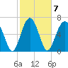 Brickyard Creek MCAS tide chart for Tuesday, February 7, 2023