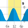 Brickyard Creek MCAS tide chart for Thursday, February 9, 2023