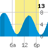 Brickyard Creek MCAS tide chart for Monday, March 13, 2023