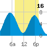 Brickyard Creek MCAS tide chart for Thursday, March 16, 2023