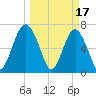 Brickyard Creek MCAS tide chart for Friday, March 17, 2023