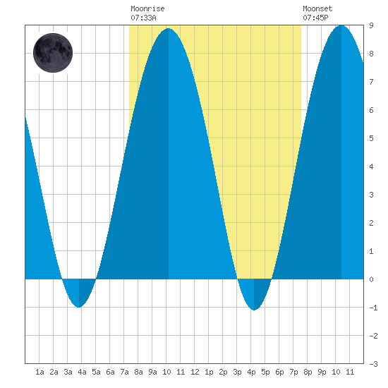 Brickyard Creek MCAS tide chart for Tuesday, March 21, 2023