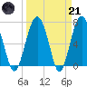 Brickyard Creek MCAS tide chart for Tuesday, March 21, 2023