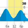 Brickyard Creek MCAS tide chart for Thursday, March 30, 2023