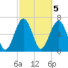 Brickyard Creek MCAS tide chart for Sunday, March 5, 2023