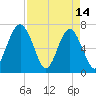 Brickyard Creek MCAS tide chart for Friday, April 14, 2023