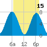 Brickyard Creek MCAS tide chart for Saturday, April 15, 2023
