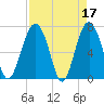Brickyard Creek MCAS tide chart for Monday, April 17, 2023