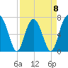Brickyard Creek MCAS tide chart for Saturday, April 8, 2023