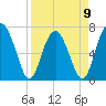 Brickyard Creek MCAS tide chart for Sunday, April 9, 2023