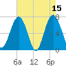 Brickyard Creek MCAS tide chart for Monday, May 15, 2023
