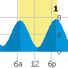 Brickyard Creek MCAS tide chart for Monday, May 1, 2023
