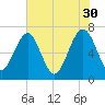 Brickyard Creek MCAS tide chart for Tuesday, May 30, 2023