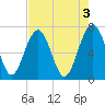Brickyard Creek MCAS tide chart for Wednesday, May 3, 2023
