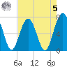 Brickyard Creek MCAS tide chart for Friday, May 5, 2023
