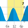 Brickyard Creek MCAS tide chart for Sunday, May 7, 2023