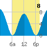 Brickyard Creek MCAS tide chart for Monday, May 8, 2023
