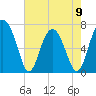 Brickyard Creek MCAS tide chart for Tuesday, May 9, 2023