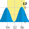 Brickyard Creek MCAS tide chart for Monday, June 12, 2023