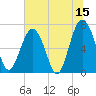 Brickyard Creek MCAS tide chart for Thursday, June 15, 2023