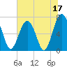 Brickyard Creek MCAS tide chart for Saturday, June 17, 2023