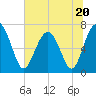 Brickyard Creek MCAS tide chart for Tuesday, June 20, 2023