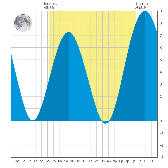 Brickyard Creek MCAS tide chart for Saturday, June 3, 2023