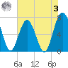 Brickyard Creek MCAS tide chart for Saturday, June 3, 2023