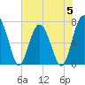 Brickyard Creek MCAS tide chart for Monday, June 5, 2023