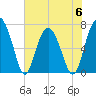 Brickyard Creek MCAS tide chart for Tuesday, June 6, 2023