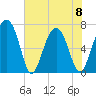 Brickyard Creek MCAS tide chart for Thursday, June 8, 2023