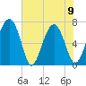Brickyard Creek MCAS tide chart for Friday, June 9, 2023