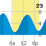 Brickyard Creek MCAS tide chart for Sunday, July 23, 2023