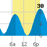 Brickyard Creek MCAS tide chart for Sunday, July 30, 2023