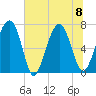Brickyard Creek MCAS tide chart for Saturday, July 8, 2023