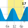 Brickyard Creek MCAS tide chart for Thursday, August 17, 2023