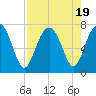 Brickyard Creek MCAS tide chart for Saturday, August 19, 2023