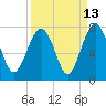 Brickyard Creek MCAS tide chart for Wednesday, September 13, 2023