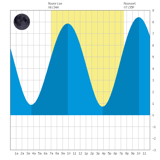Brickyard Creek MCAS tide chart for Thursday, September 14, 2023