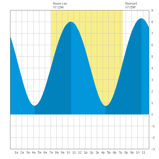 Brickyard Creek MCAS tide chart for Friday, September 15, 2023