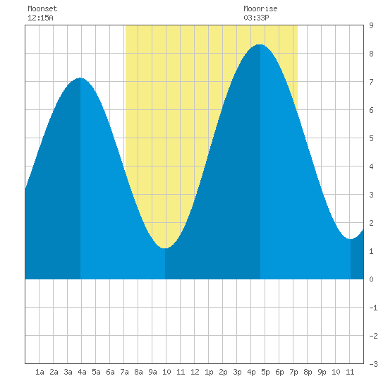 Brickyard Creek MCAS tide chart for Saturday, September 23, 2023